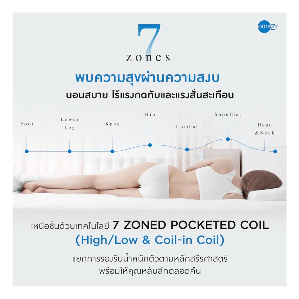 ที่นอนพ็อกเก็ตสปริง 6 ฟุต OMAZZ รุ่น FARTONA พร้อมชุดเครื่องนอน 8 ชิ้น