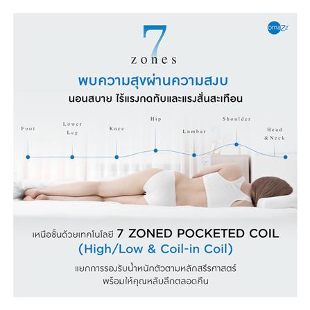 ที่นอนพ็อกเก็ตสปริง 6 ฟุต OMAZZ รุ่น FARTONA พร้อมชุดเครื่องนอน 8 ชิ้น_7
