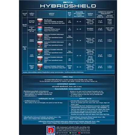 สีน้ำทาภายนอก ชนิดกึ่งเงา NIPPON PAINT HYBRIDSHIELD BASE B สีขาว 2.5 แกลลอน_2