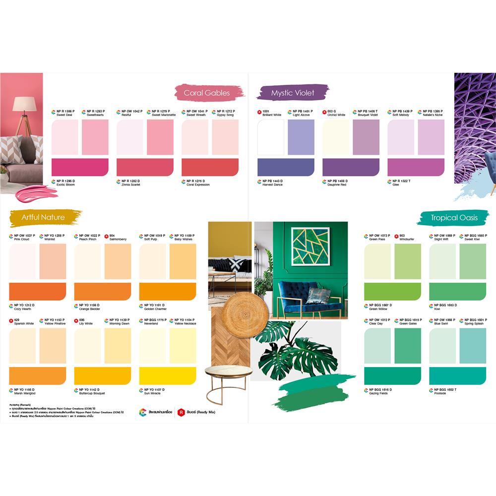 สีน้ำทาภายนอก ชนิดกึ่งเงา NIPPON PAINT HYBRIDSHIELD BASE C สีขาว 1 แกลลอน