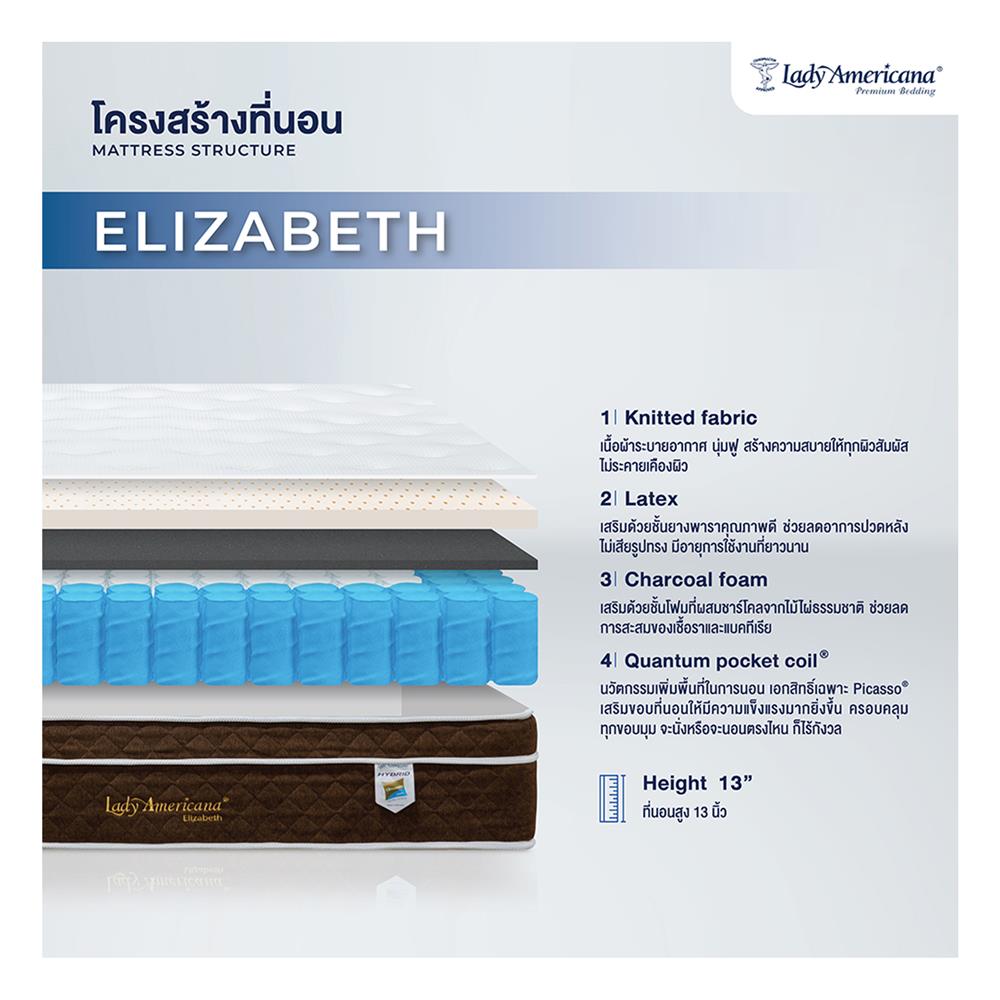 ที่นอนพ็อกเก็ตสปริง 5 ฟุต LADY AMERICANA รุ่น ELIZABETH พร้อมชุดเครื่องนอน 11 ชิ้น