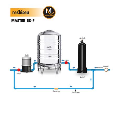 เครื่องกรองน้ำใช้ MASTER BD-F (80818)_1