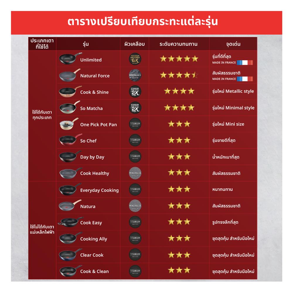 ชุดเครื่องครัว TEFAL SO CHEF IH (ชุด 6 ชิ้น)