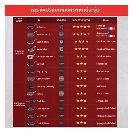 ชุดเครื่องครัว TEFAL SO CHEF IH (ชุด 6 ชิ้น)_6