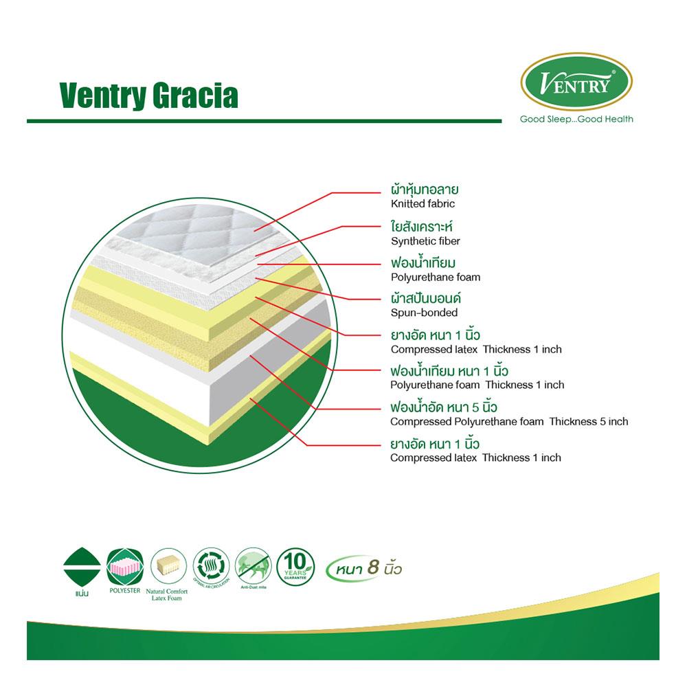 ที่นอน 3.5 ฟุต VENTRY GRACIA