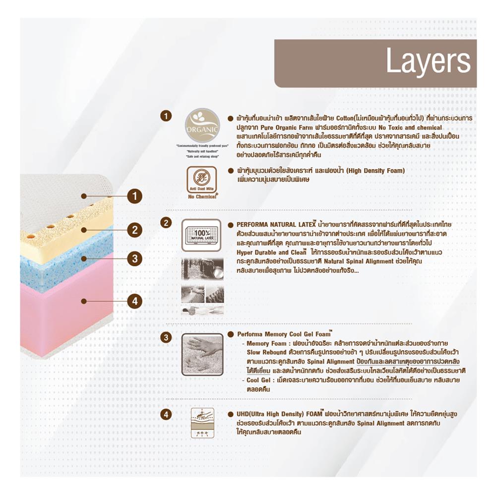 ที่นอน 5 ฟุต SERA GRANDE WELLNESS