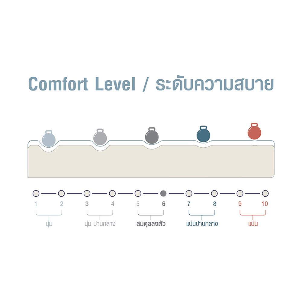 ที่นอน 3.5 ฟุต SERA GRANDE WELLNESS