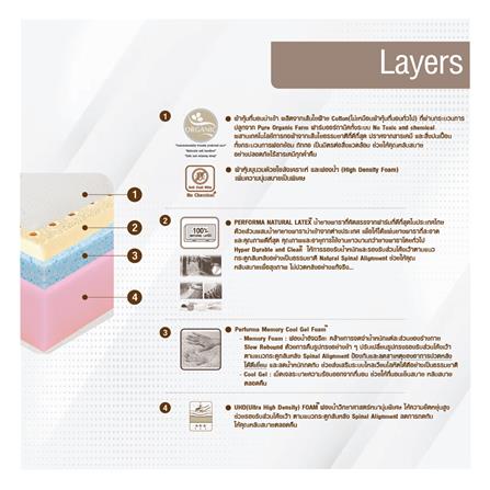 ที่นอน 3.5 ฟุต SERA GRANDE WELLNESS_6