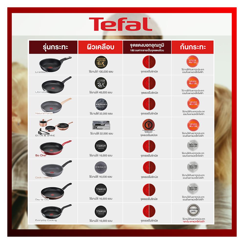 กระทะตื้น 24 ซม. ด้าม TEFAL UNLIMITED IH