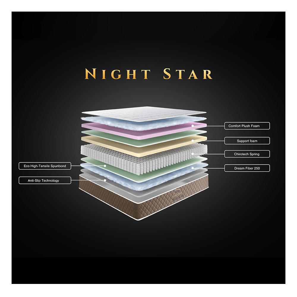 ที่นอน 3.5 ฟุต KINGKOIL NIGHT STAR พร้อมหมอนหนุน 1 ชิ้น