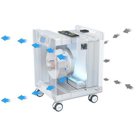 เครื่องฟอกอากาศ AIRGLE AG600 69ตารางเมตร_2