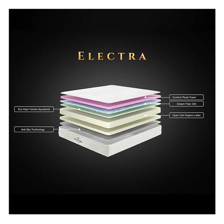 ที่นอน 5 ฟุต KINGKOIL ELECTRA พร้อมชุดเครื่องนอน 11 ชิ้น_4
