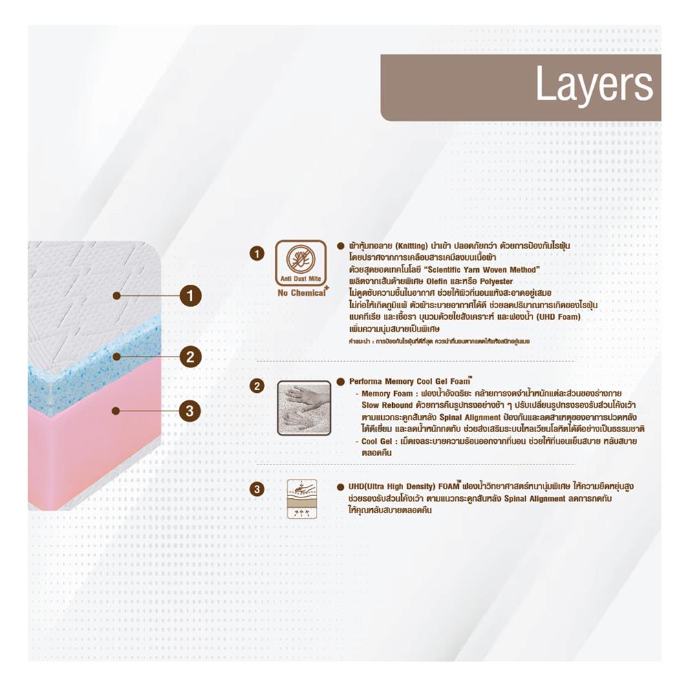 ที่นอน 6 ฟุต SERA GRANDE ZURICH