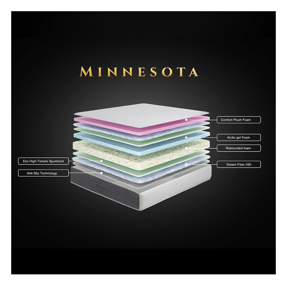 ที่นอน 6 ฟุต KINGKOIL MINNESOTA พร้อมชุดเครื่องนอน 7 ชิ้น