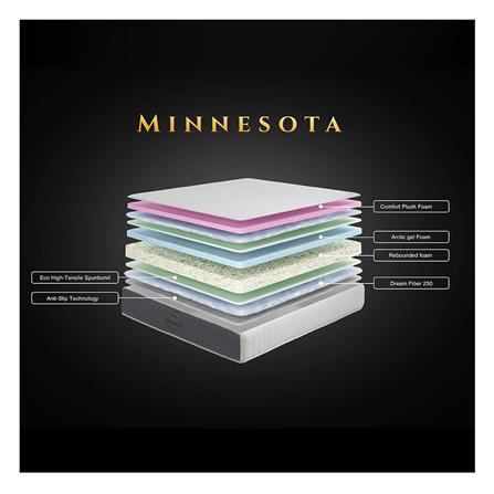 ที่นอน 3.5 ฟุต KINGKOIL MINNESOTA พร้อมชุดเครื่องนอน 5 ชิ้น_4