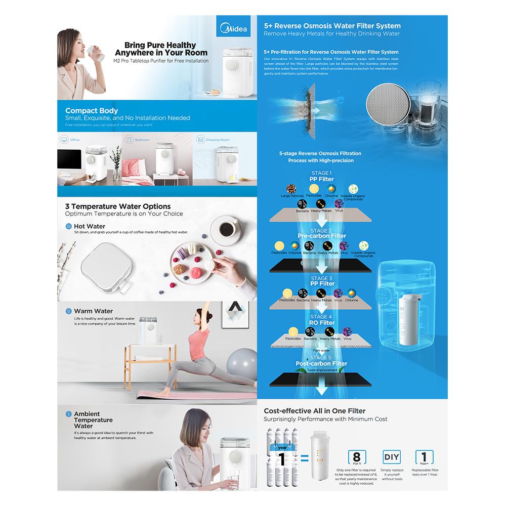 เครื่องกรองน้ำดื่ม RO MIDEA JR1878T-NF