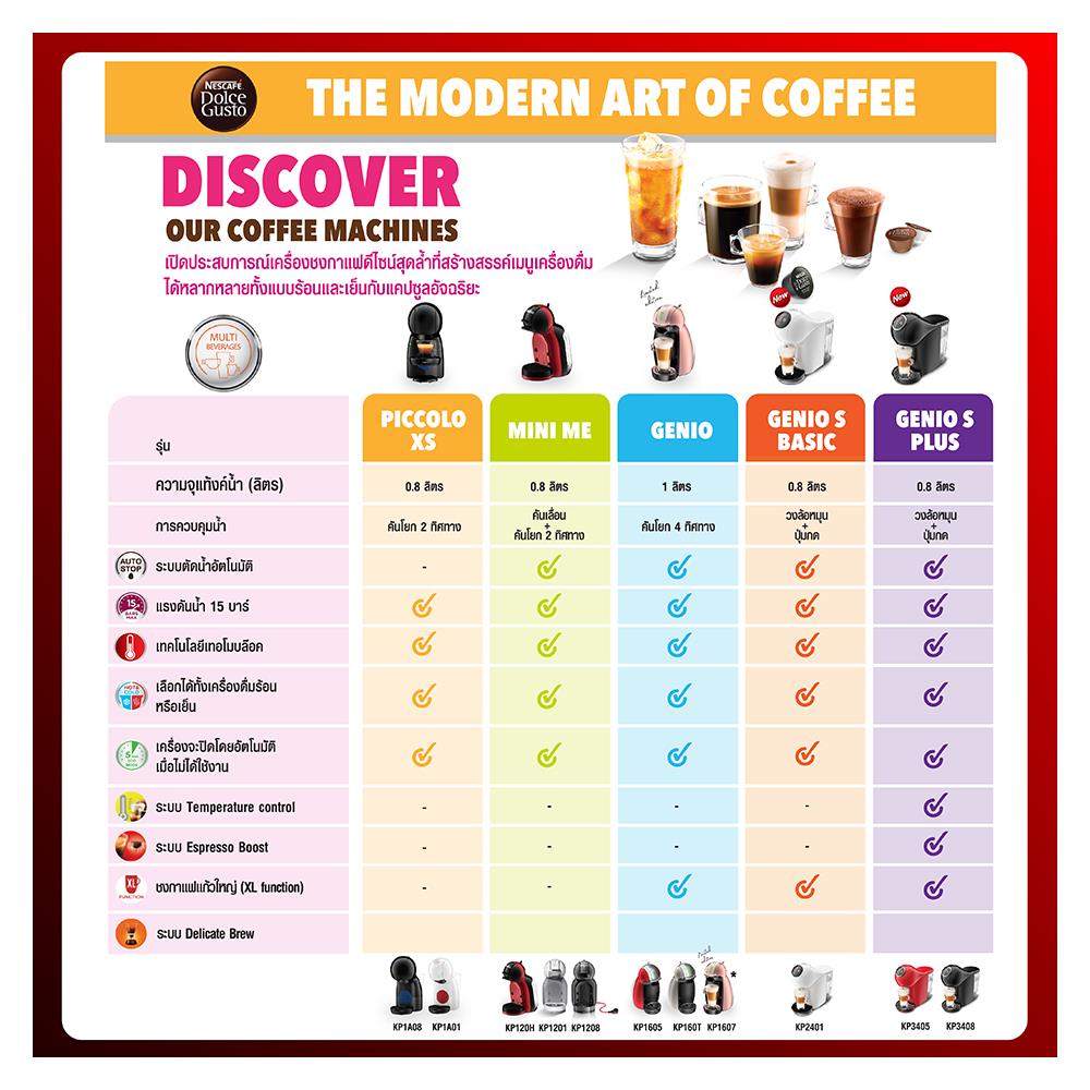 เครื่องชงกาแฟแคปซูล KRUPS KP3408