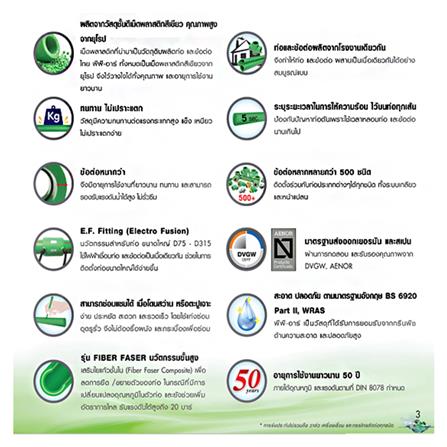 ท่อน้ำร้อน THAI PP-R SDR6 D20 1/2 นิ้ว_2