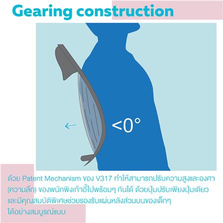 เก้าอี้เพื่อสุขภาพเด็ก COMF-PRO V317 สีเขียว_2