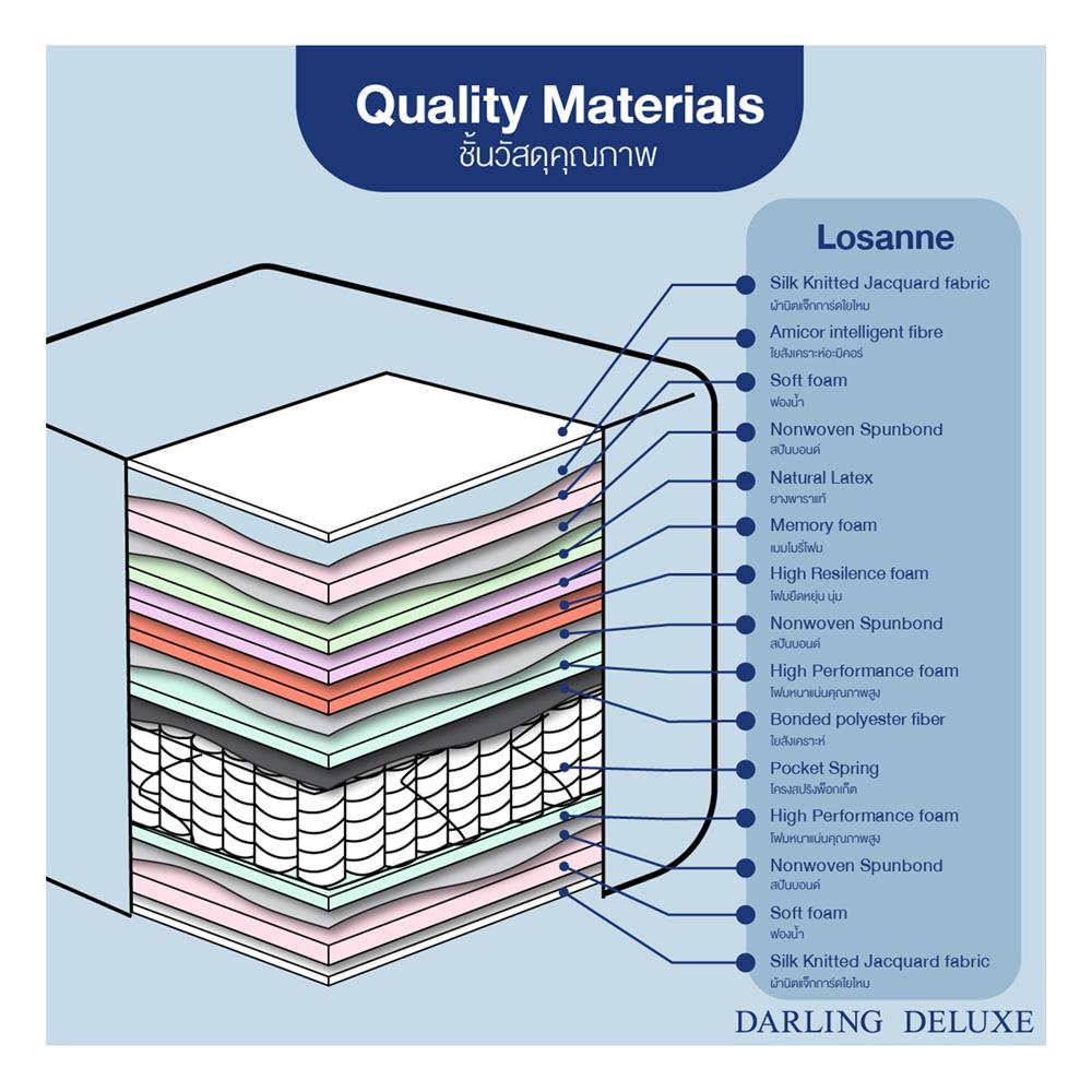 ที่นอน 6 ฟุต DARLING LOSANNE