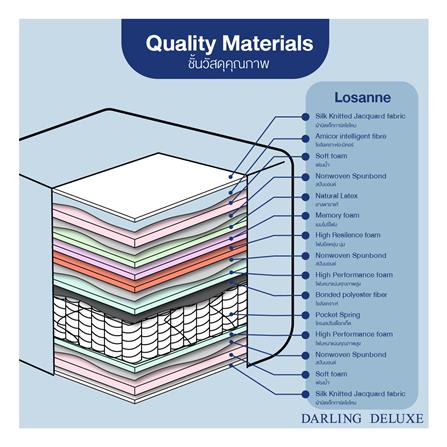 ที่นอน 5 ฟุต DARLING LOSANNE_3