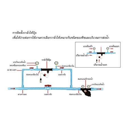 ชุดวาล์วผสมปุ๋ย SPRING 2 นิ้ว_5