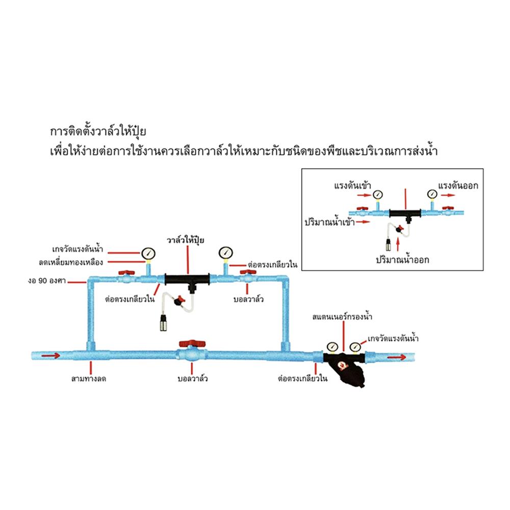 ชุดวาล์วผสมปุ๋ย SPRING 1 นิ้ว