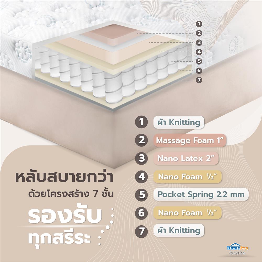 ที่นอน 3.5 ฟุต HOME LIVING STYLE ELEGANCE