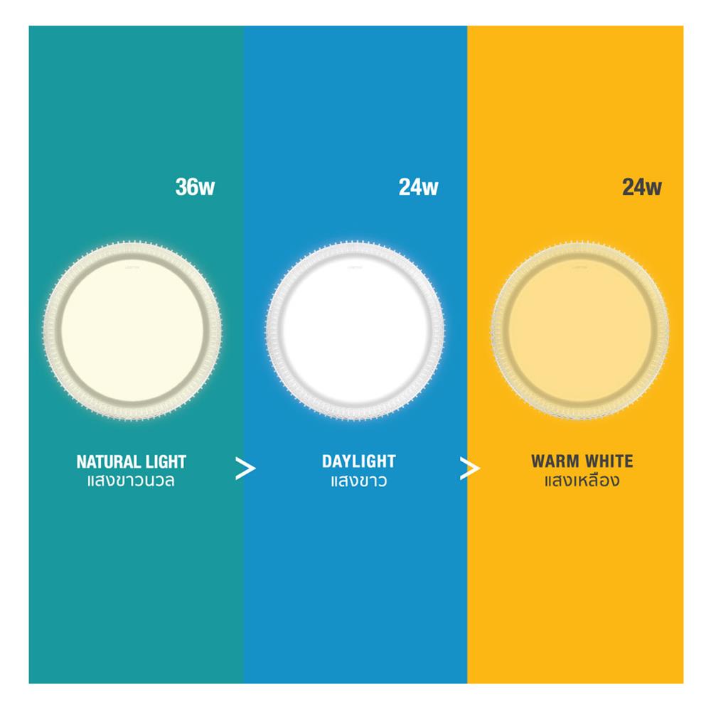 ไฟเพดาน LED LAMPTAN CROWN 17 นิ้ว 36 วัตต์ DAYLIGHT/COOL WHITE/WARM WHITE สีขาว