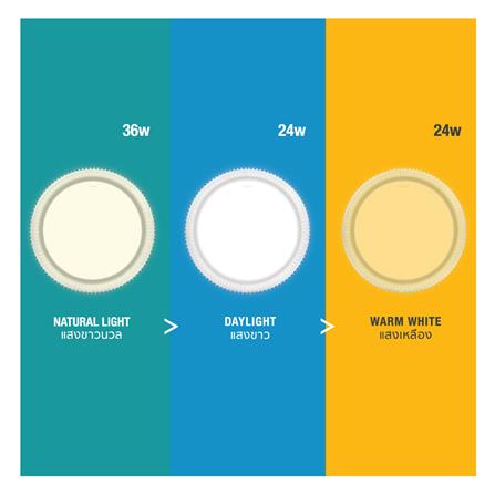 ไฟเพดาน LED LAMPTAN CROWN 17 นิ้ว 36 วัตต์ DAYLIGHT/COOL WHITE/WARM WHITE สีขาว_5