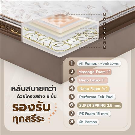 ที่นอน 6 ฟุต HOME LIVING STYLE WISDOM_5