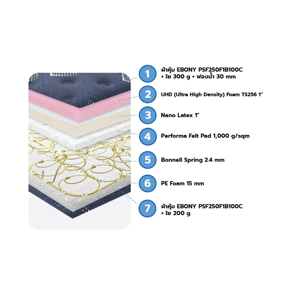 ที่นอน 6 ฟุต HOME LIVING STYLE CALISTA