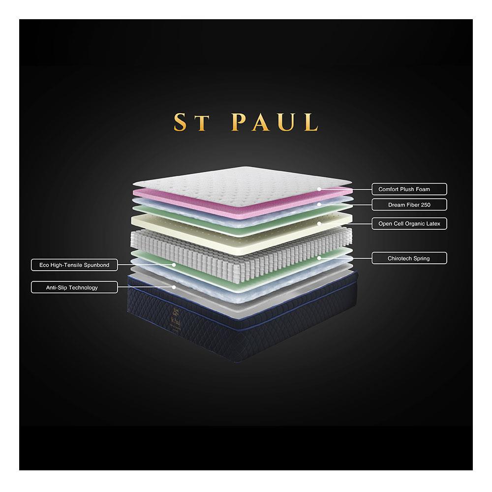 ที่นอน 6 ฟุต KINGKOIL ST.PAUL พร้อมหมอนหนุน 2 ชิ้น