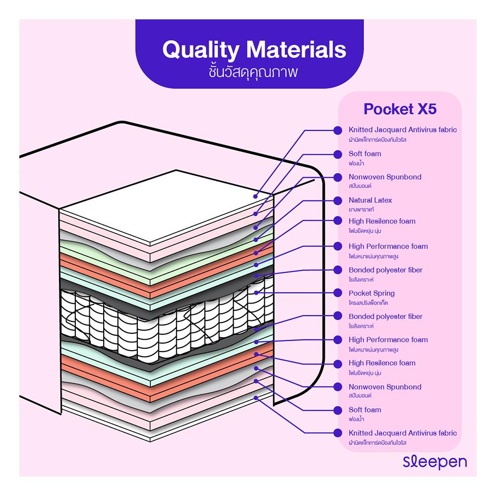 ที่นอน 5 ฟุต SLEEPEN POCKET X5