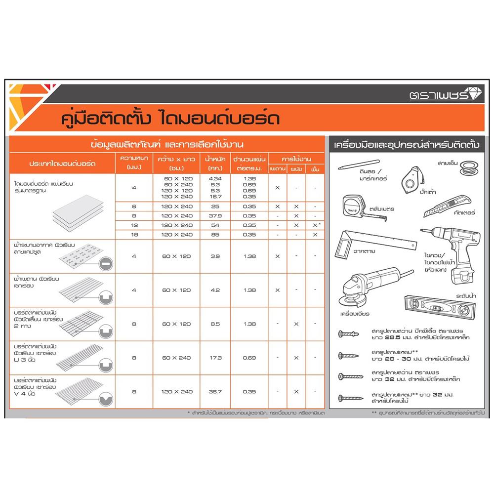 ไดมอนด์บอร์ด แผ่นเรียบ ตราเพชร 0.4x120x240 ซม. สีธรรมชาติ