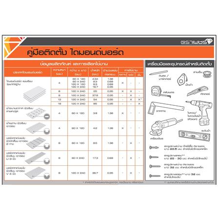 ไดมอนด์บอร์ด แผ่นเรียบ ตราเพชร 0.4x120x240 ซม. สีธรรมชาติ_2