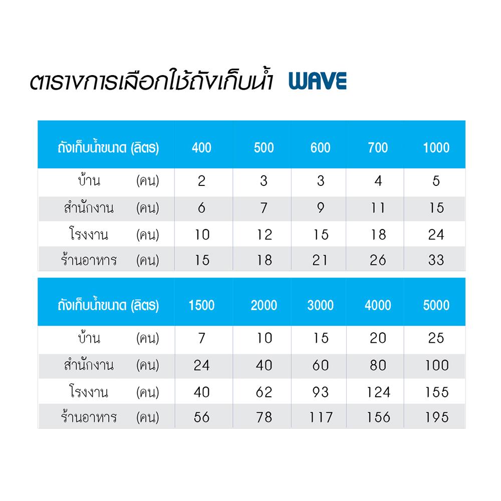 ถังเก็บน้ำ WAVE ROSE 1000 ลิตร สีเทาดำ