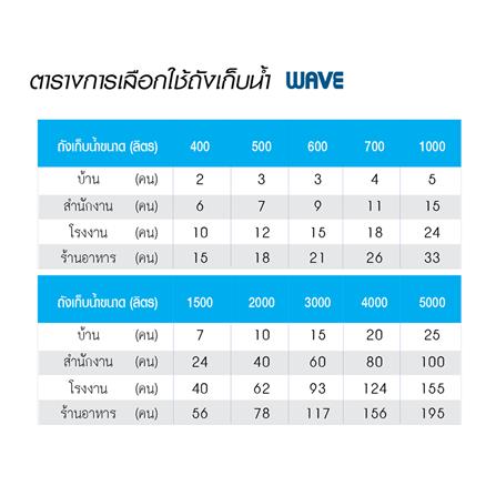 ถังเก็บน้ำ WAVE ROSE 1000 ลิตร สีเทาแดง_3