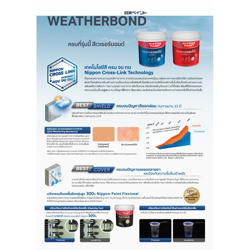 สีน้ำทาภายนอก NIPPON PAINT WEATHERBOND BASE A กึ่งเงา 1 แกลลอน