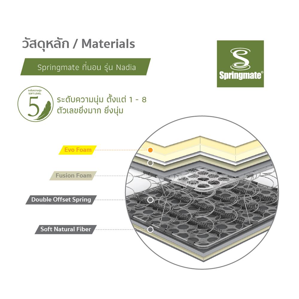 ที่นอน 3.5 ฟุต SPRINGMATE NADIA