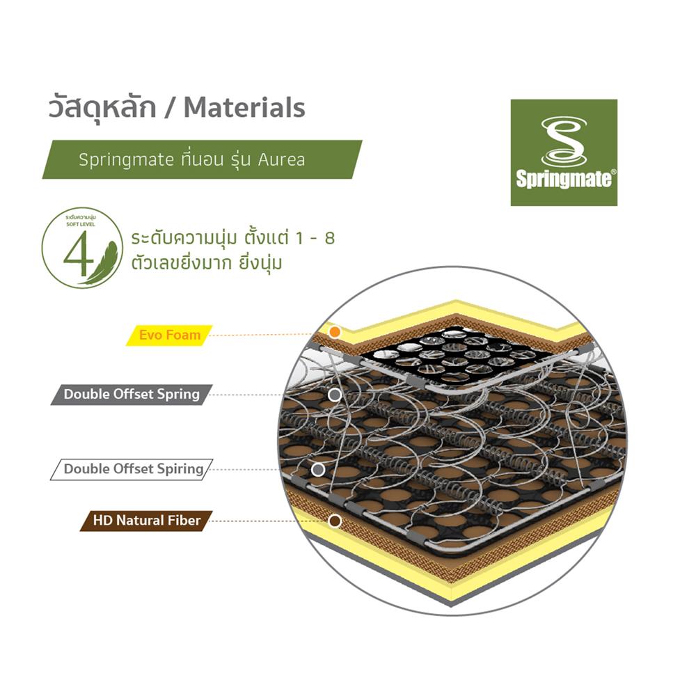 ที่นอน 5 ฟุต SPRINGMATE AUREA