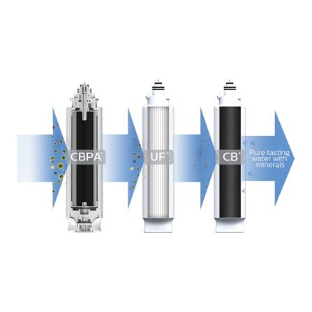 ไส้กรอง PHILIPS UTS FILTER AUT806_2