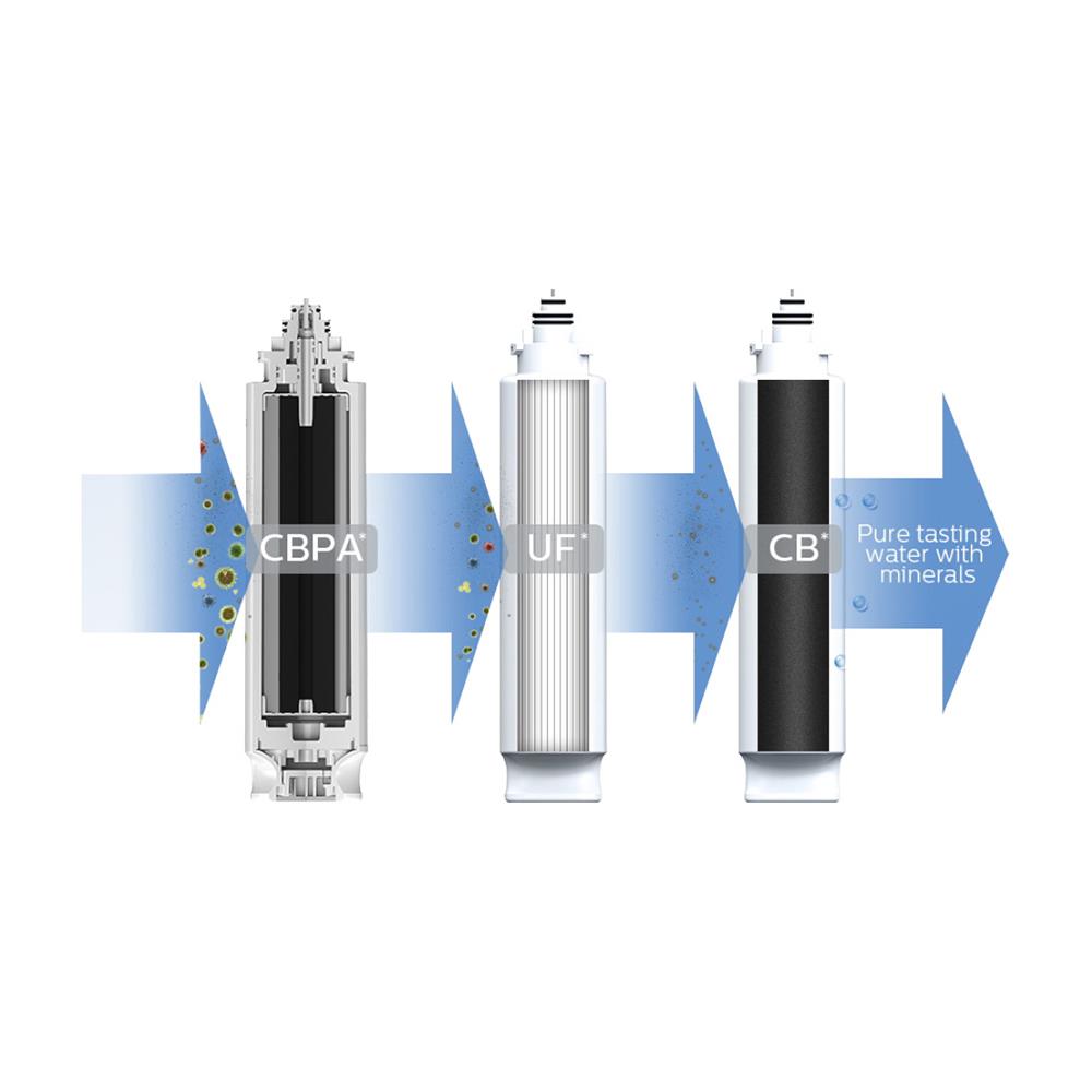 ไส้กรอง PHILIPS UTS FILTER AUT805