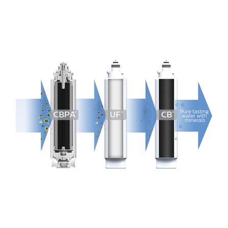 ไส้กรอง PHILIPS UTS FILTER AUT825_2