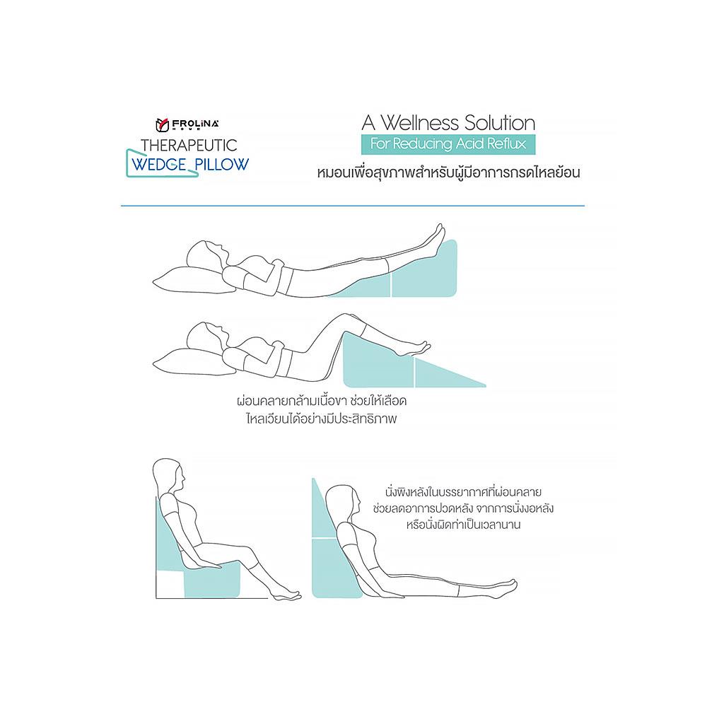 หมอนสุขภาพ เมมโมรี่โฟม FROLINA THERAPEUTIC WEDGE 70x89.3x20 ซม. สีเทา