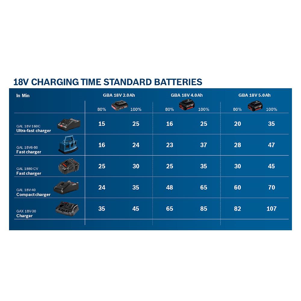 แท่นชาร์จแบตเตอรี่ BOSCH GAX 18V-30 18 โวลต์