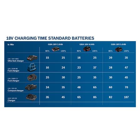 แท่นชาร์จแบตเตอรี่ BOSCH GAX 18V-30 18 โวลต์_2