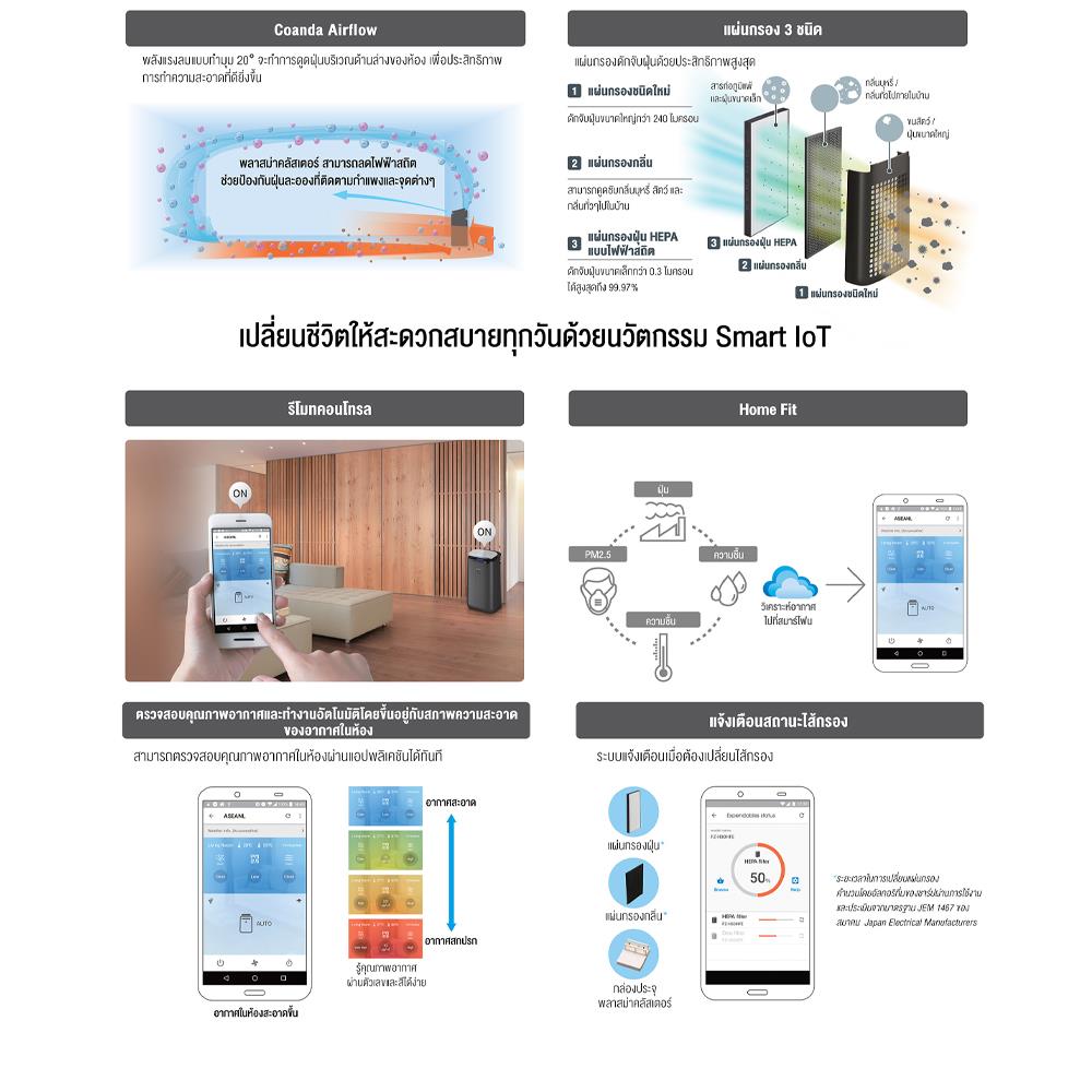เครื่องฟอกอากาศ SHARP FP-J50TA-H 40ตารางเมตร