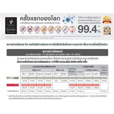 เครื่องฟอกอากาศ SHARP FP-J50TA-H 40ตารางเมตร_2