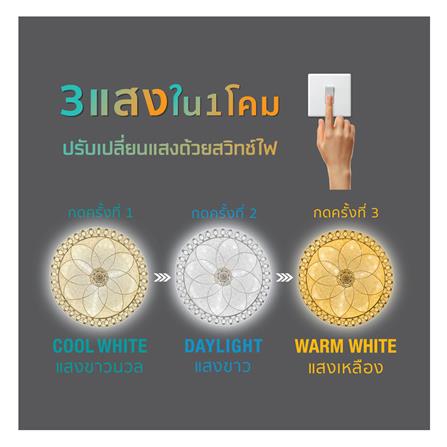 ไฟเพดาน LED LAMPTAN FLORIA EDGE 18 นิ้ว 36 วัตต์ DAYLIGHT/COOL WHITE/WARM WHITE สีขาว_8